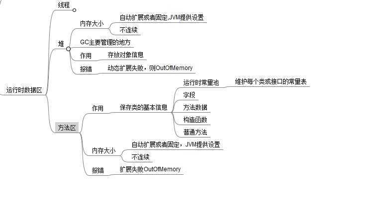 bubuko.com,布布扣