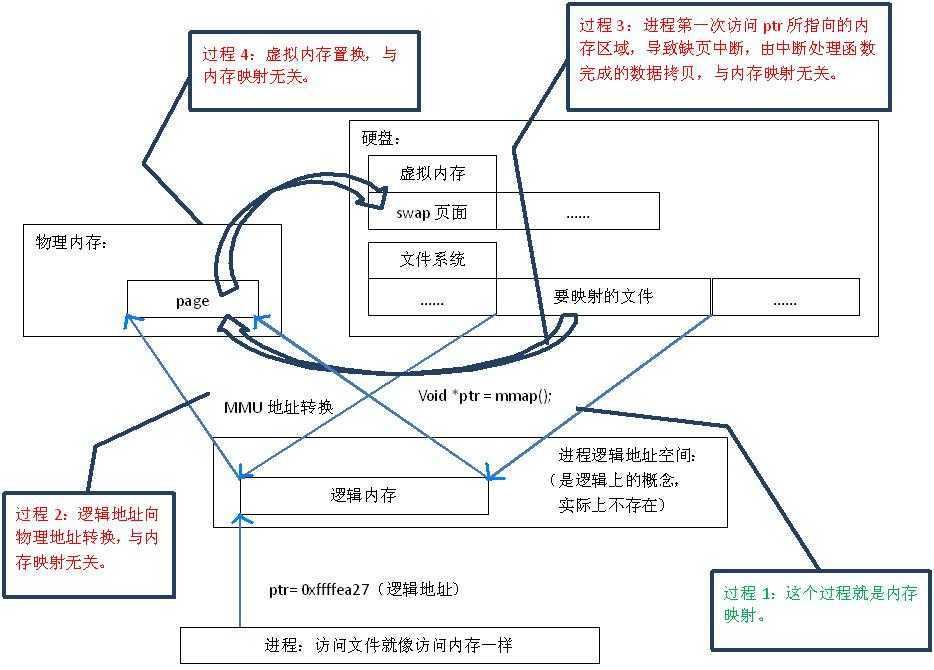 bubuko.com,布布扣