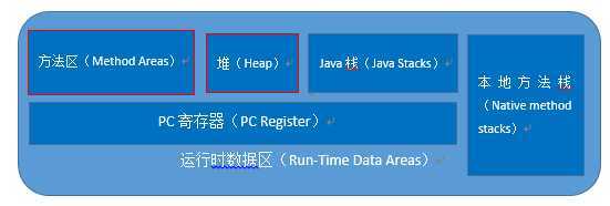 bubuko.com,布布扣