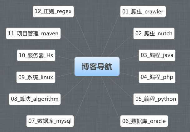 bubuko.com,布布扣