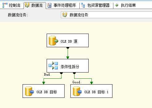 bubuko.com,布布扣