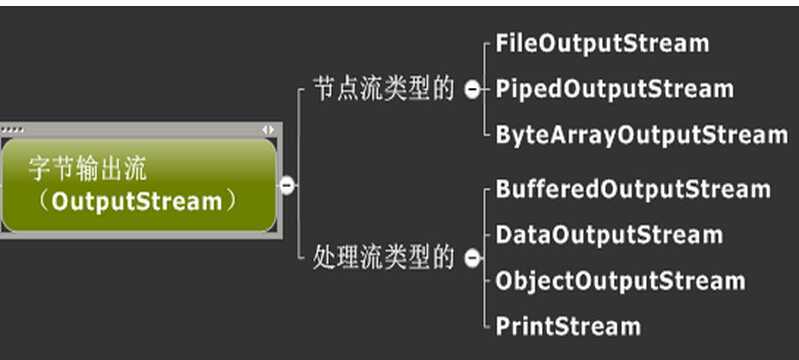 bubuko.com,布布扣