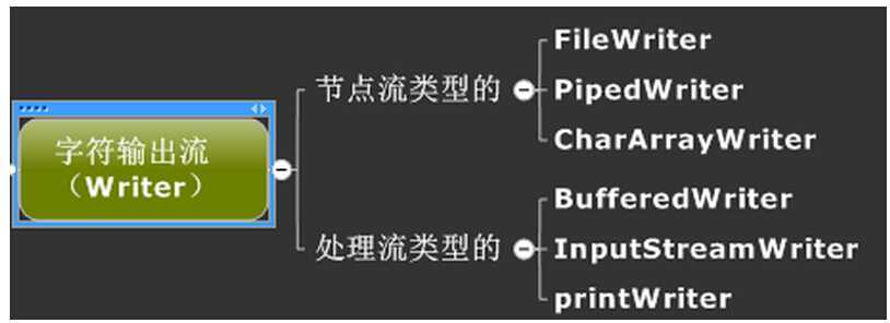 bubuko.com,布布扣