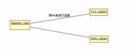 bubuko.com,布布扣