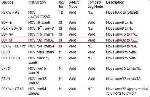 mov_opcode