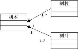 bubuko.com,布布扣