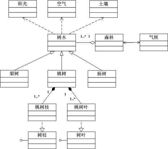 bubuko.com,布布扣