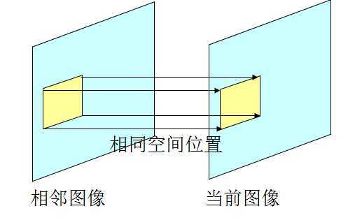 bubuko.com,布布扣