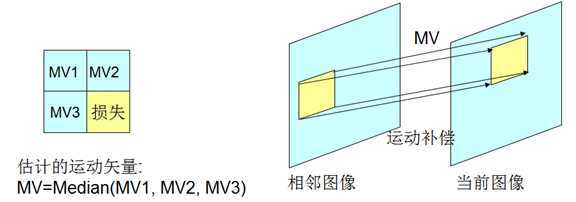 bubuko.com,布布扣