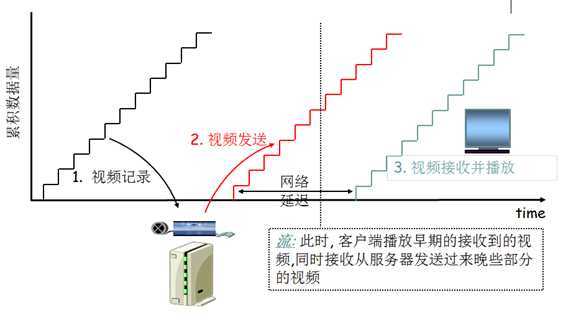 bubuko.com,布布扣