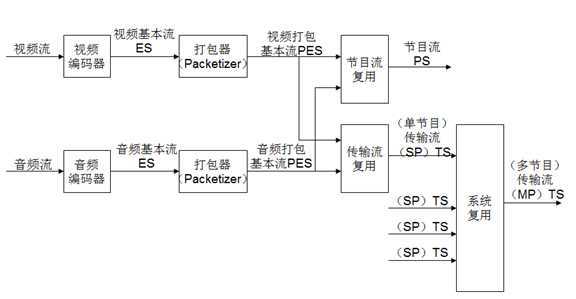 bubuko.com,布布扣