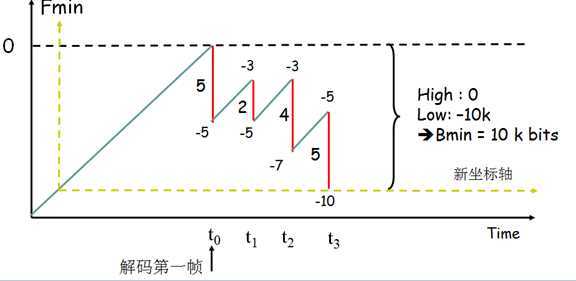 bubuko.com,布布扣