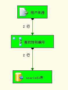 bubuko.com,布布扣