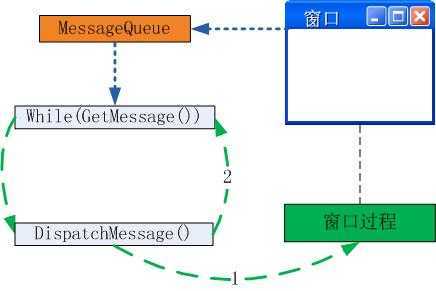 bubuko.com,布布扣