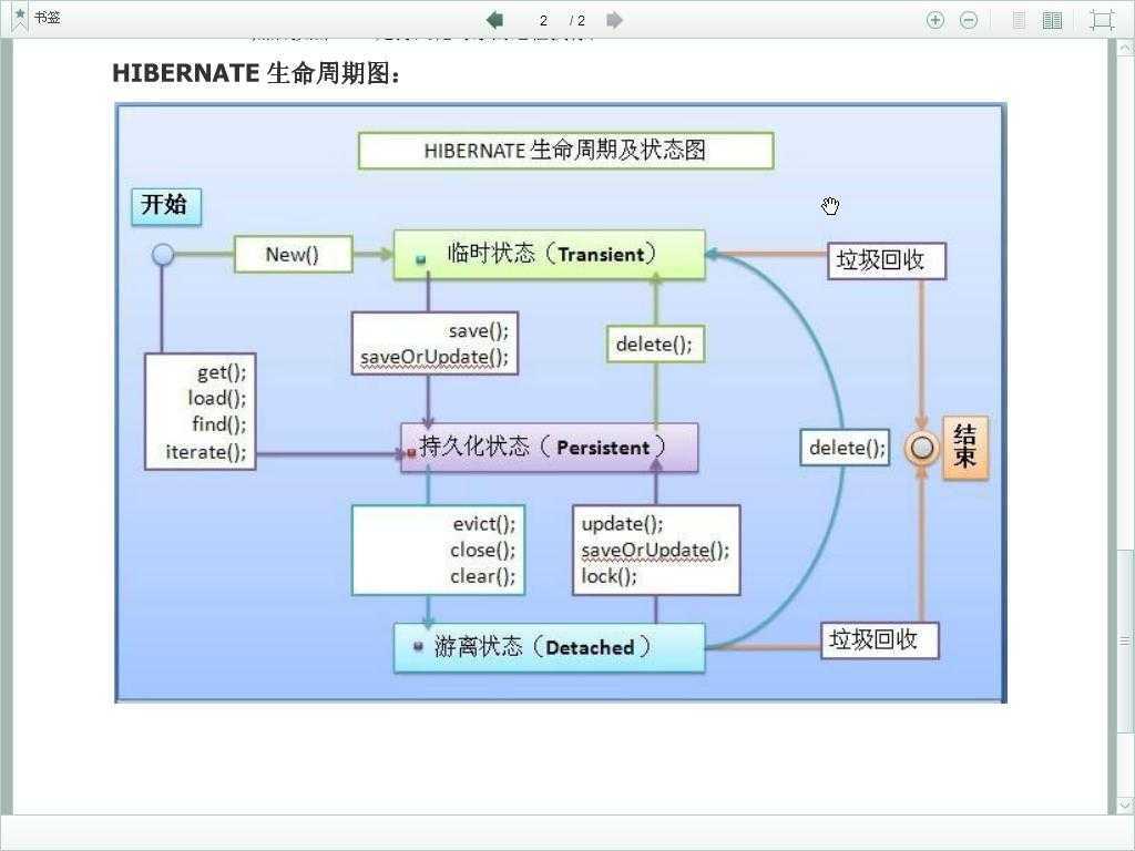 bubuko.com,布布扣