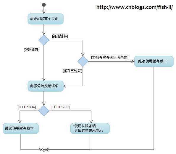 bubuko.com,布布扣