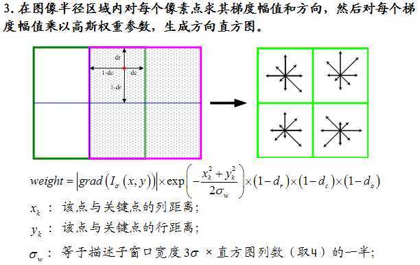 关于尺度空间