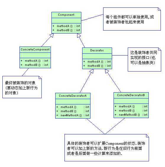 bubuko.com,布布扣