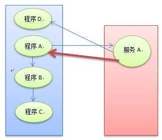 bubuko.com,布布扣