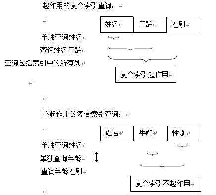 bubuko.com,布布扣