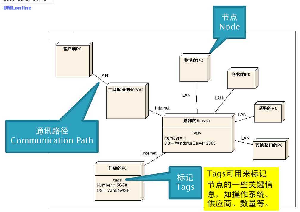 bubuko.com,布布扣