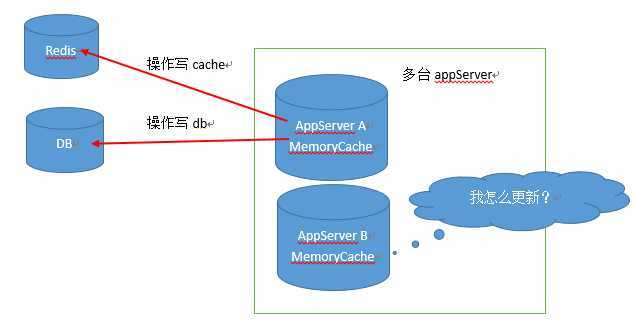 bubuko.com,布布扣