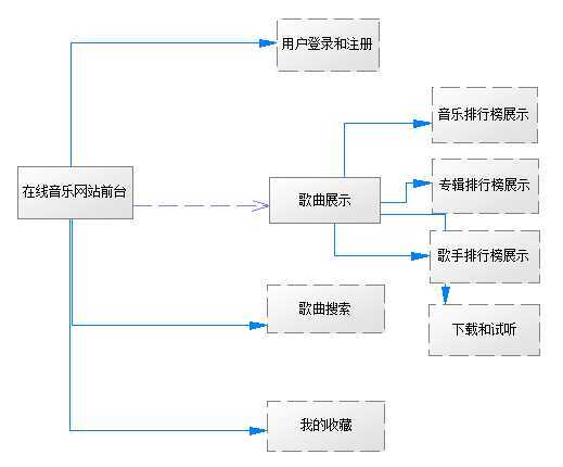 bubuko.com,布布扣