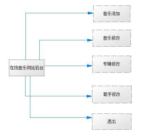 bubuko.com,布布扣