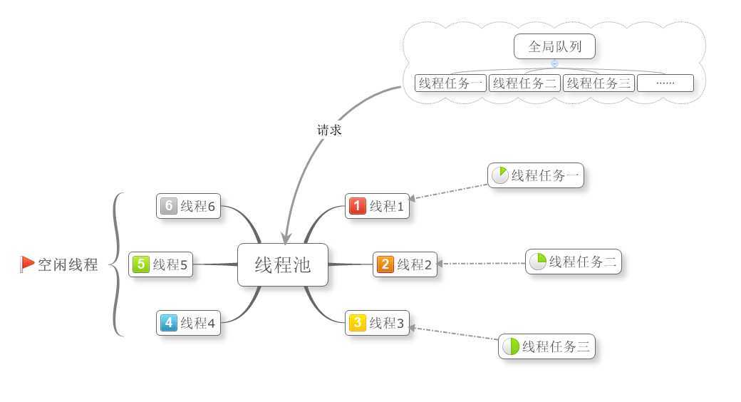 bubuko.com,布布扣