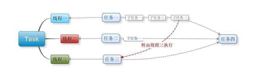 bubuko.com,布布扣