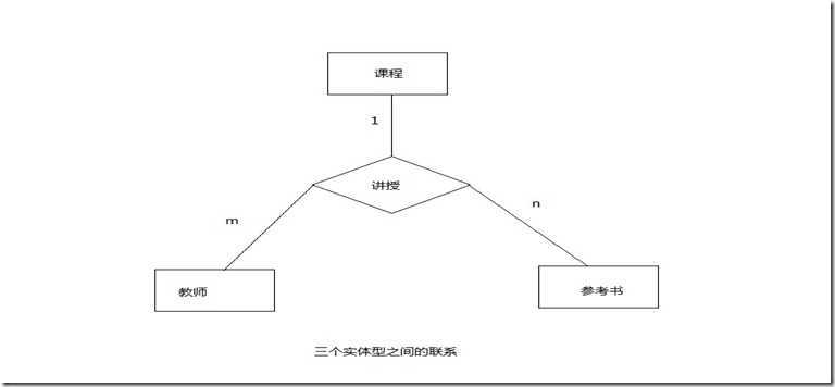 三个以上实体的联系