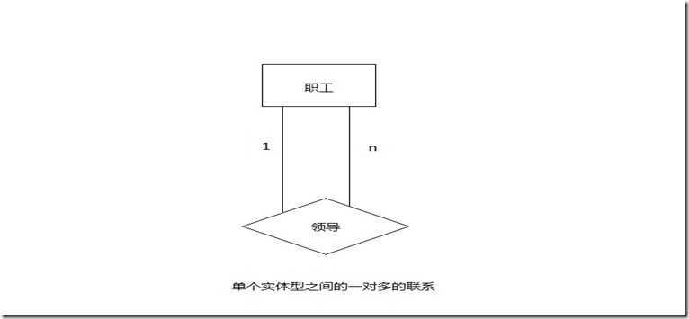 单个实体型之间一对多的联系