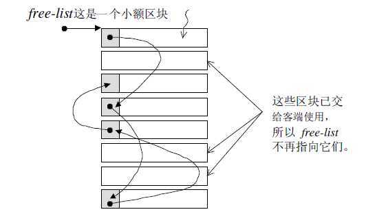 bubuko.com,布布扣