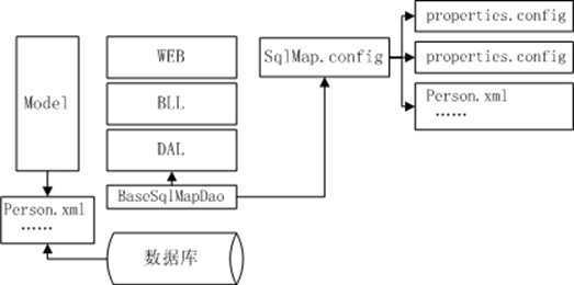 bubuko.com,布布扣