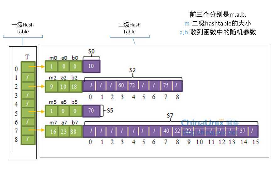 bubuko.com,布布扣