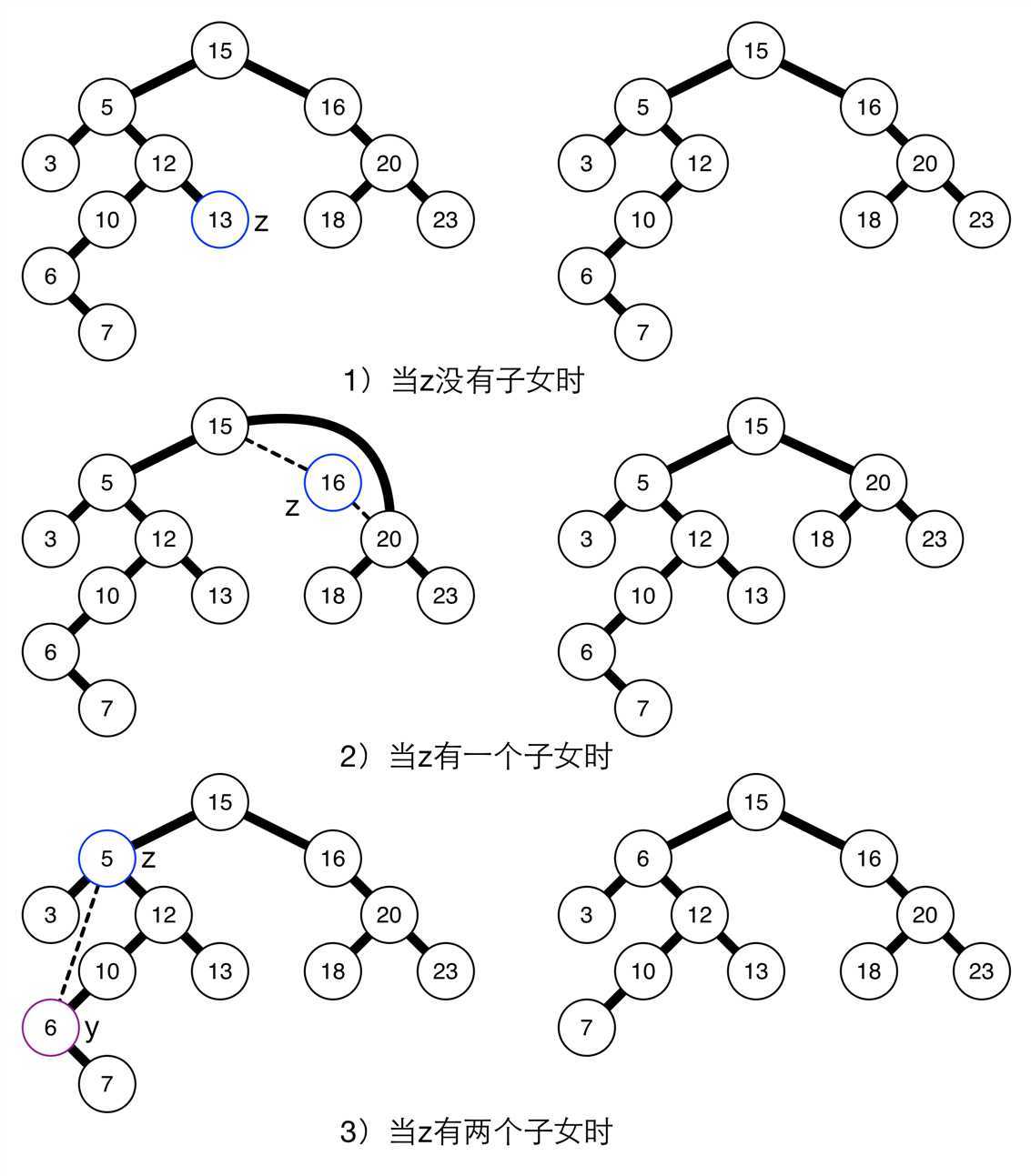 bubuko.com,布布扣