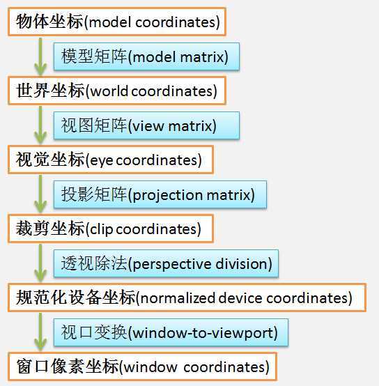 bubuko.com,布布扣