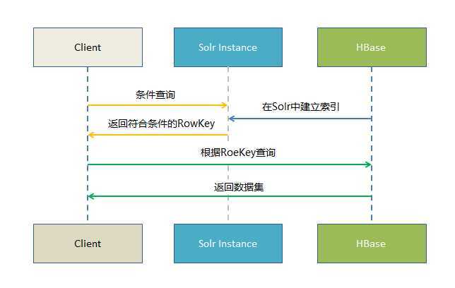 bubuko.com,布布扣