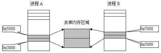 bubuko.com,布布扣