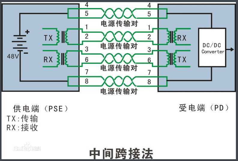 bubuko.com,布布扣