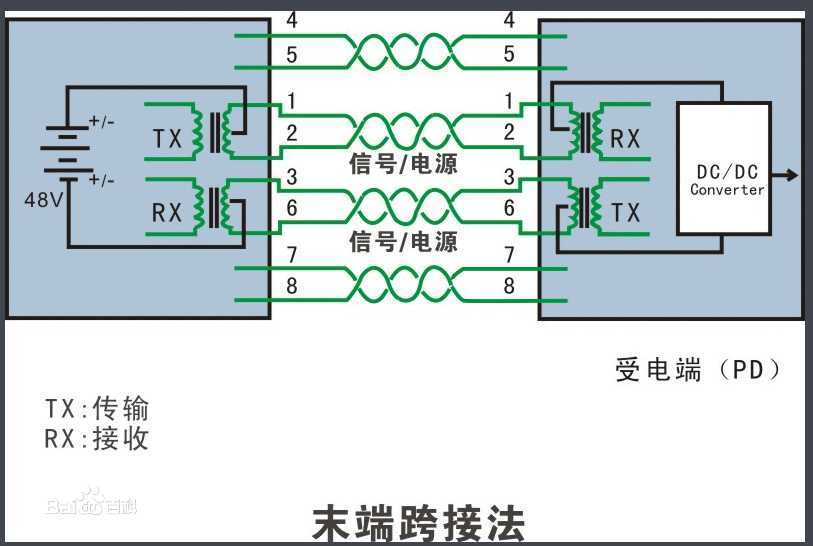 bubuko.com,布布扣