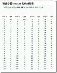 ASCII代码