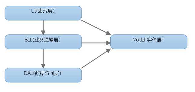 bubuko.com,布布扣