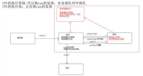 bubuko.com,布布扣