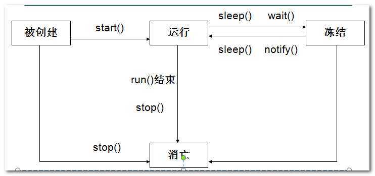 bubuko.com,布布扣