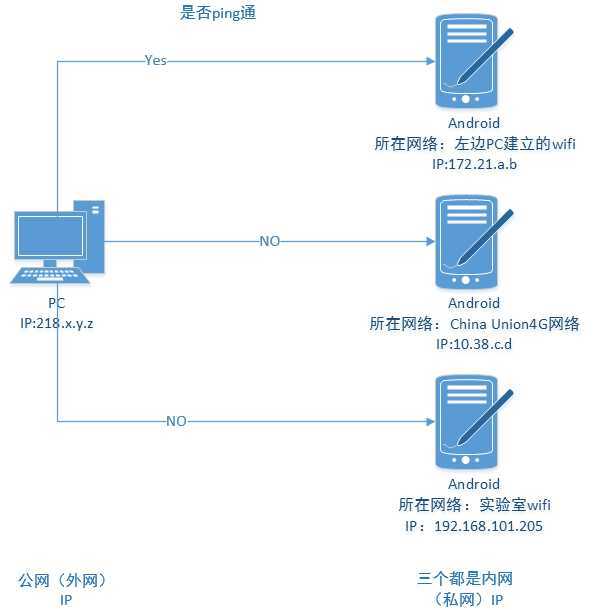 bubuko.com,布布扣