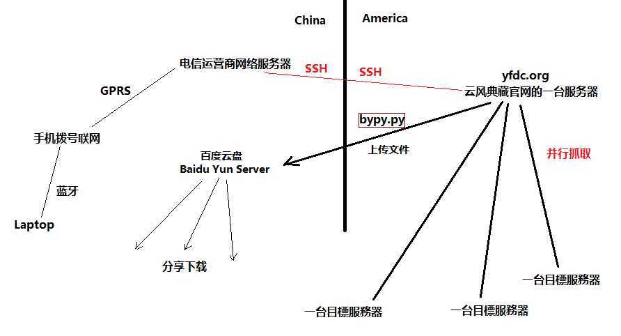 bubuko.com,布布扣