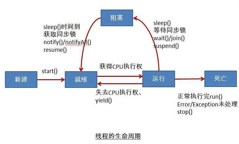 bubuko.com,布布扣