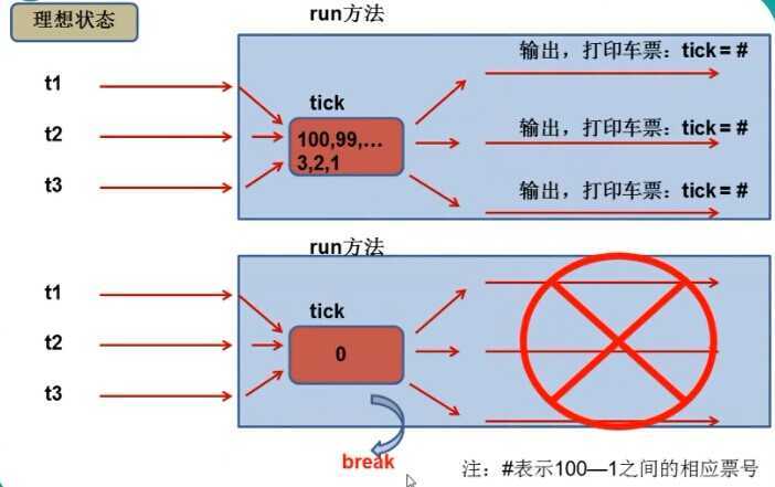 bubuko.com,布布扣