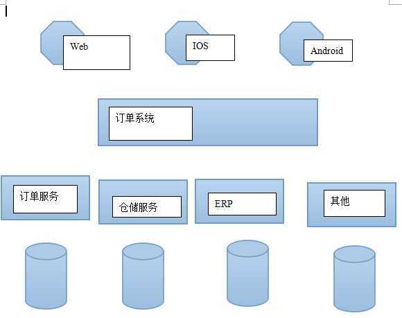 bubuko.com,布布扣